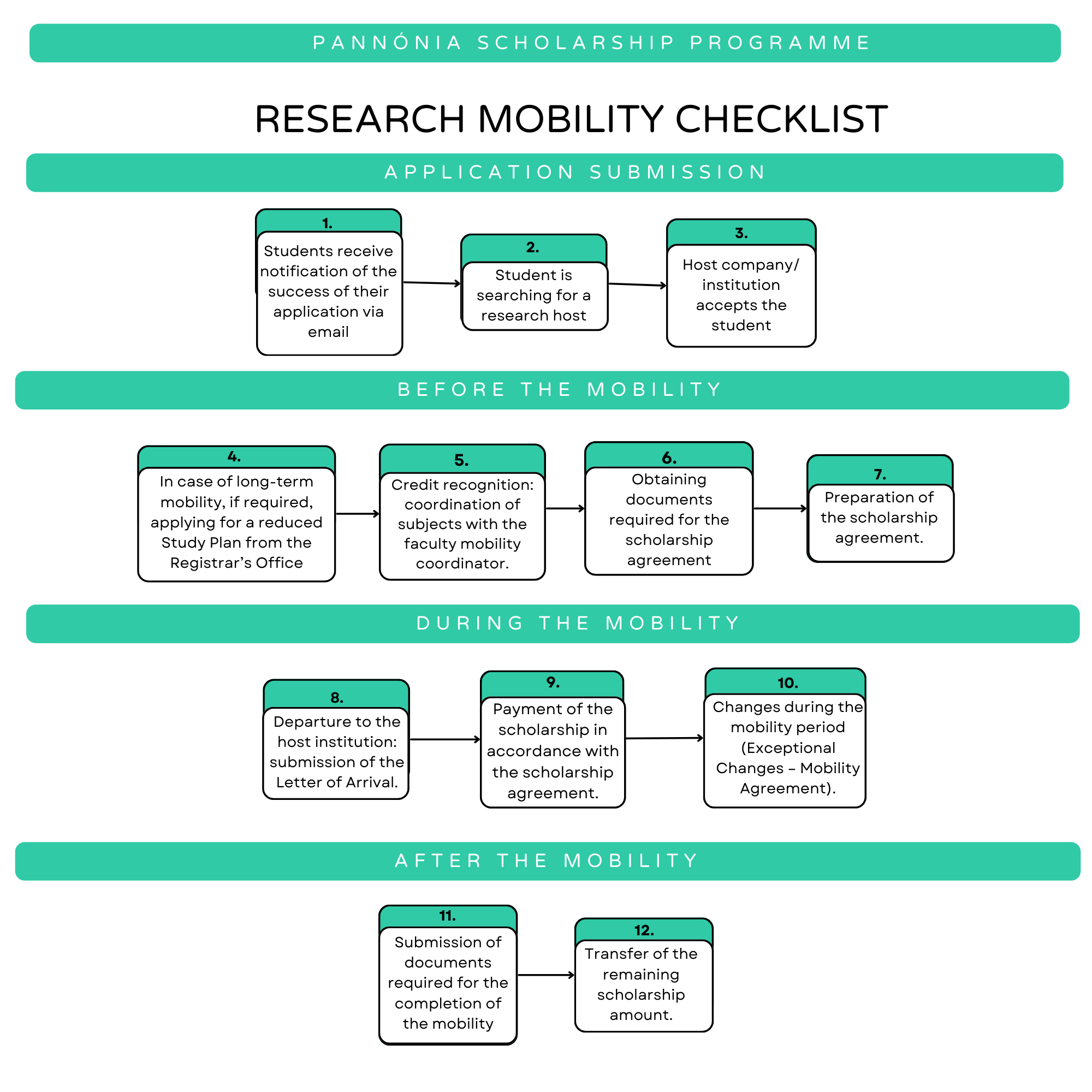 Research mobility1.png